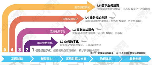 炎黃盈動攜手金山辦公，低代碼PaaS平臺共筑數字化新生態