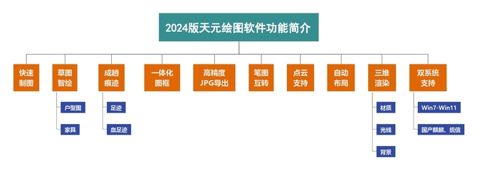 2024天元現場繪圖軟件 打造高效數字化現場管理模式